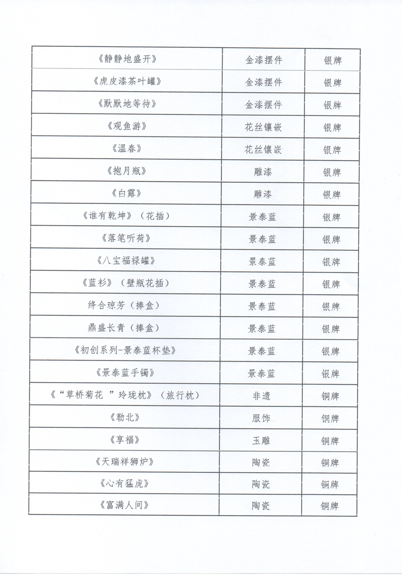 获奖作品公示表-4.jpg