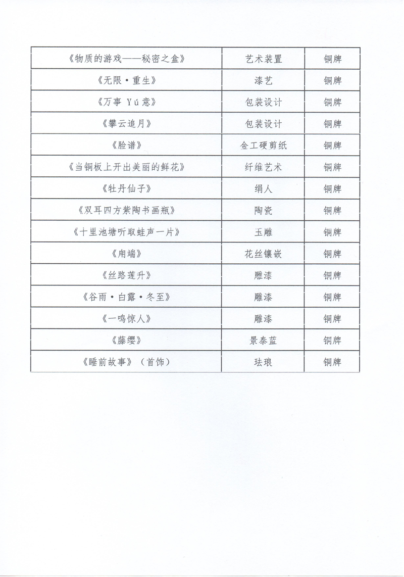 获奖作品公示表-6.jpg