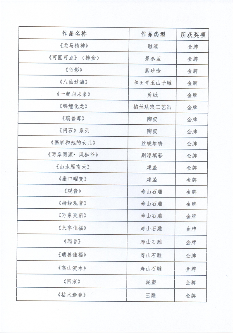 获奖作品公示表-1.jpg